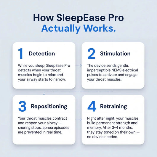 SleepEase Pro — Eliminates Snoring & Sleep Apnea